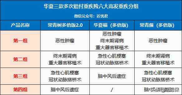 华夏人寿怎么样（华夏人寿产品怎么样）-第3张图片