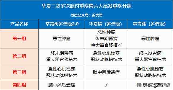 华夏人寿怎么样（华夏人寿产品怎么样）-第3张图片