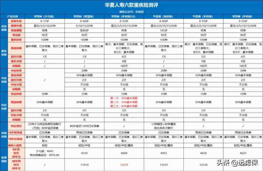 华夏人寿怎么样（华夏人寿产品怎么样）-第1张图片