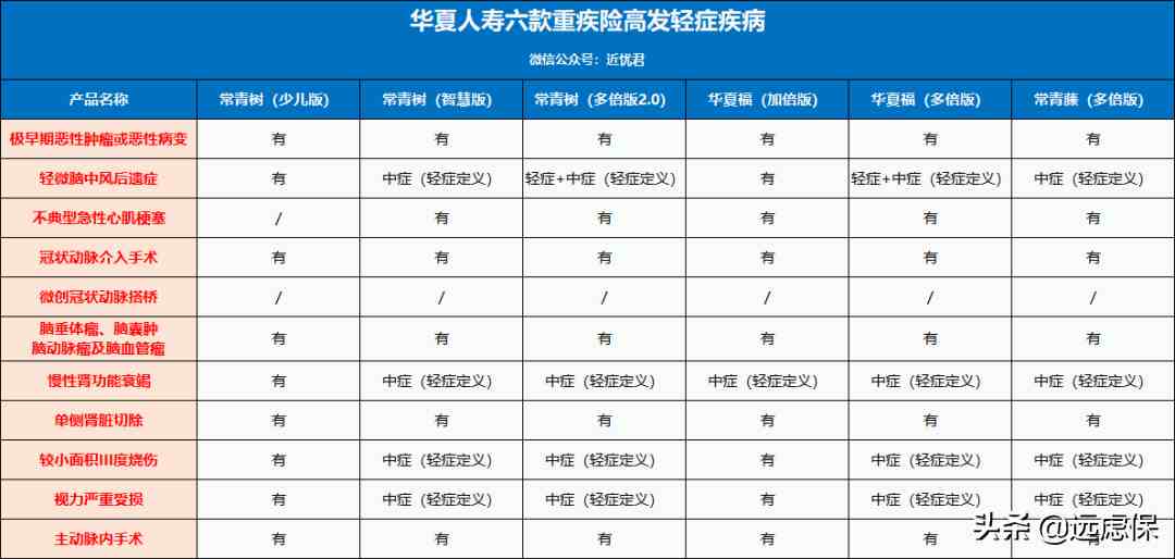 华夏人寿怎么样（华夏人寿产品怎么样）-第4张图片