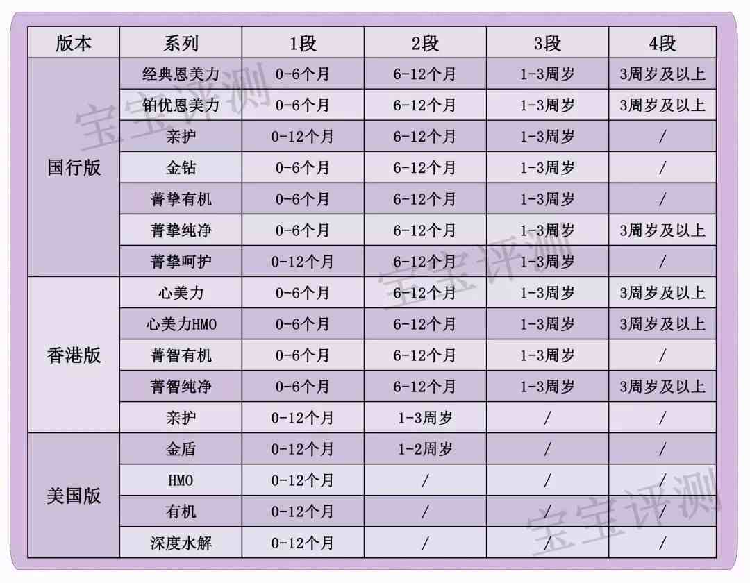 雅培亲护奶粉怎么样（雅培46款奶粉全面评测）-第5张图片