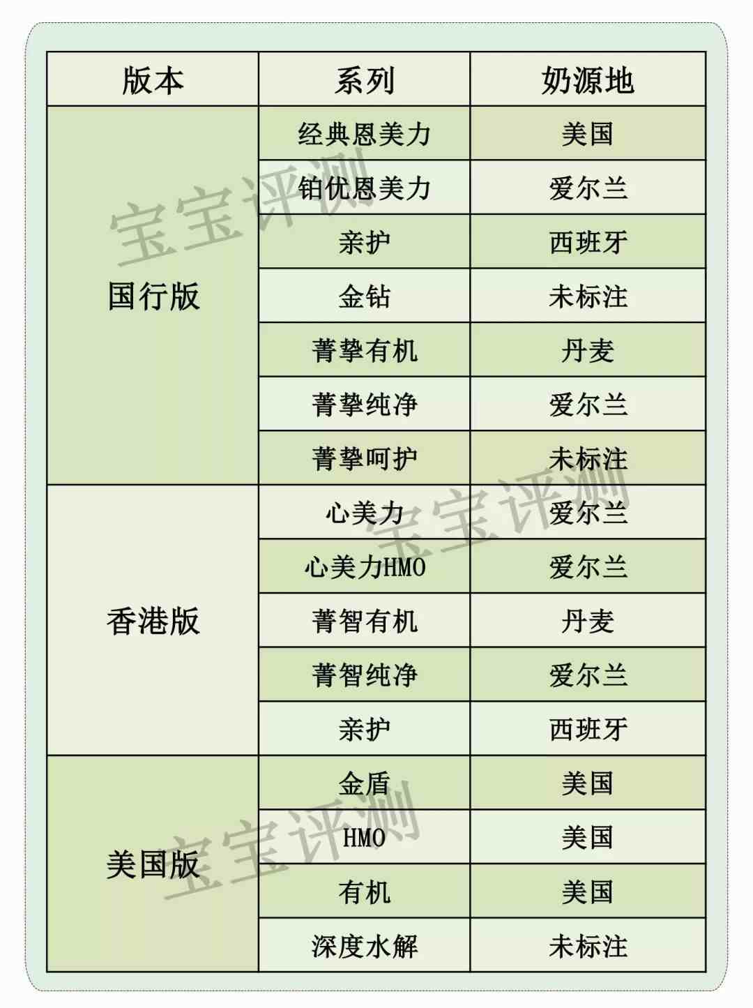 雅培亲护奶粉怎么样（雅培46款奶粉全面评测）-第6张图片