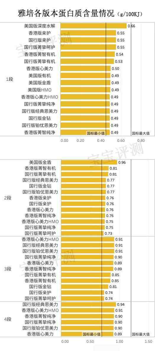 雅培亲护奶粉怎么样（雅培46款奶粉全面评测）-第11张图片