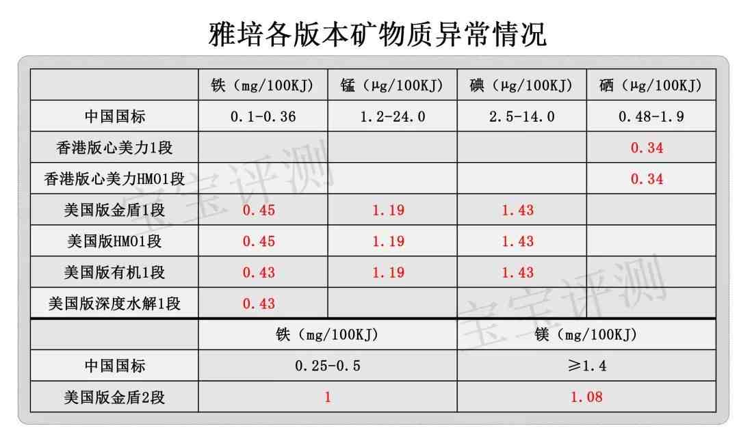 雅培亲护奶粉怎么样（雅培46款奶粉全面评测）-第13张图片