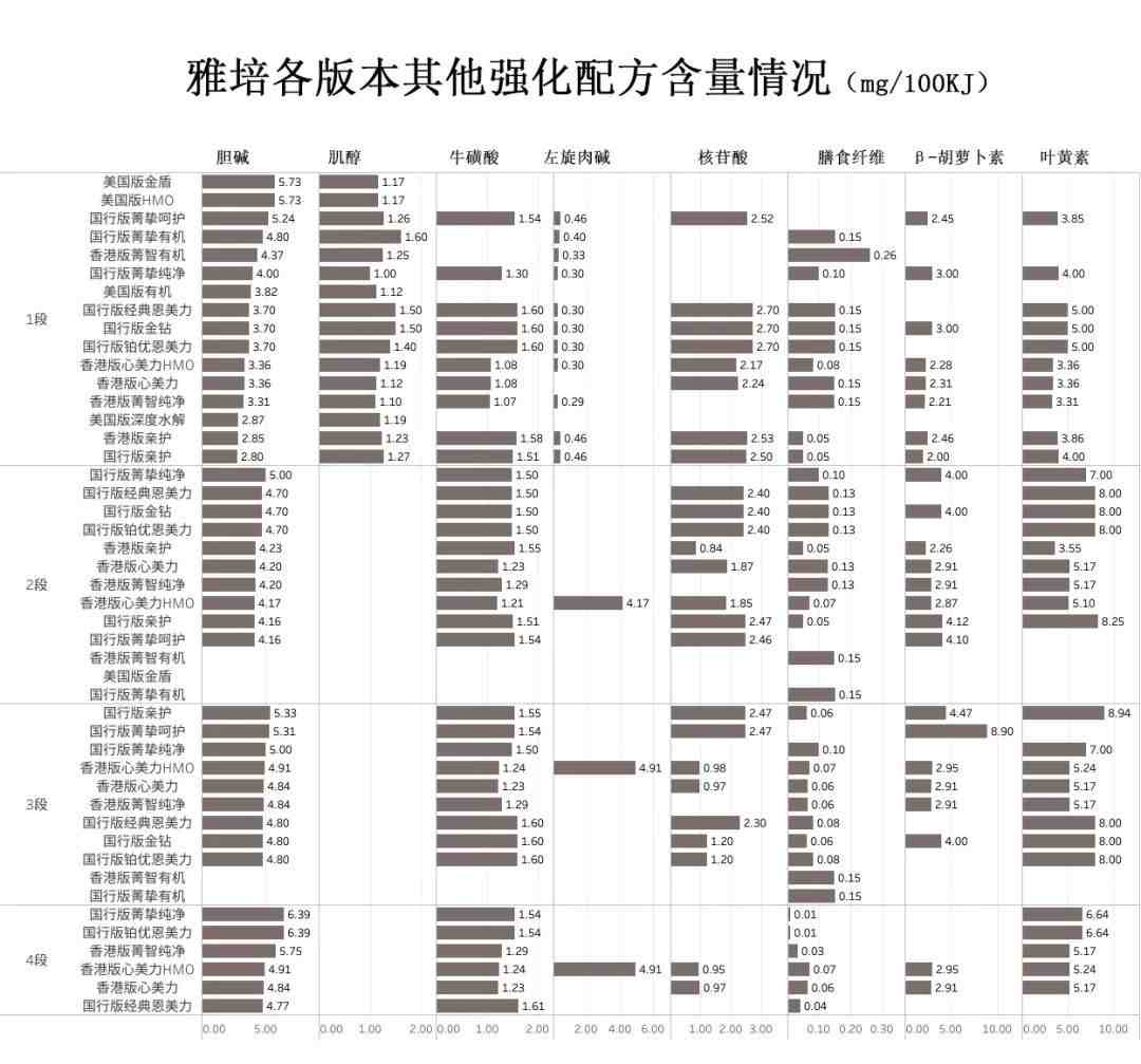 雅培亲护奶粉怎么样（雅培46款奶粉全面评测）-第16张图片