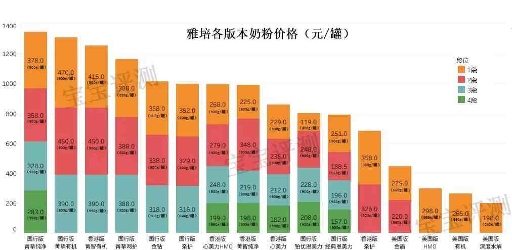 雅培亲护奶粉怎么样（雅培46款奶粉全面评测）-第18张图片