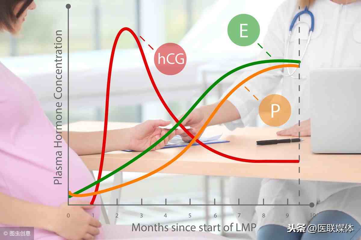 hcg是什么（孕酮和HCG是什么意思？）-第2张图片