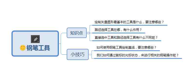 ps钢笔工具怎么用（PS中钢笔工具详细讲解）-第2张图片