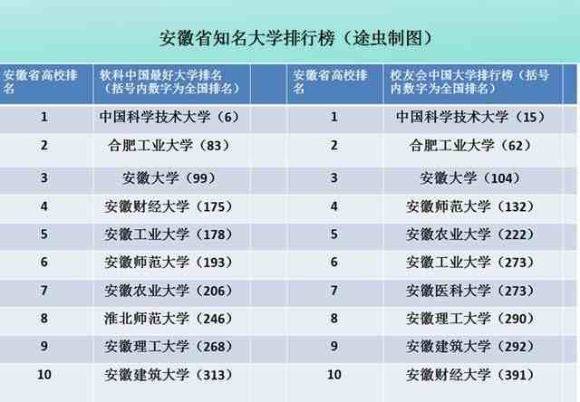 安徽有哪些大学（安徽省有哪些很不错的大学？）-第3张图片