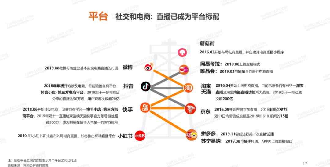 初学者怎样做直播赚钱（直播怎么做起来）-第8张图片