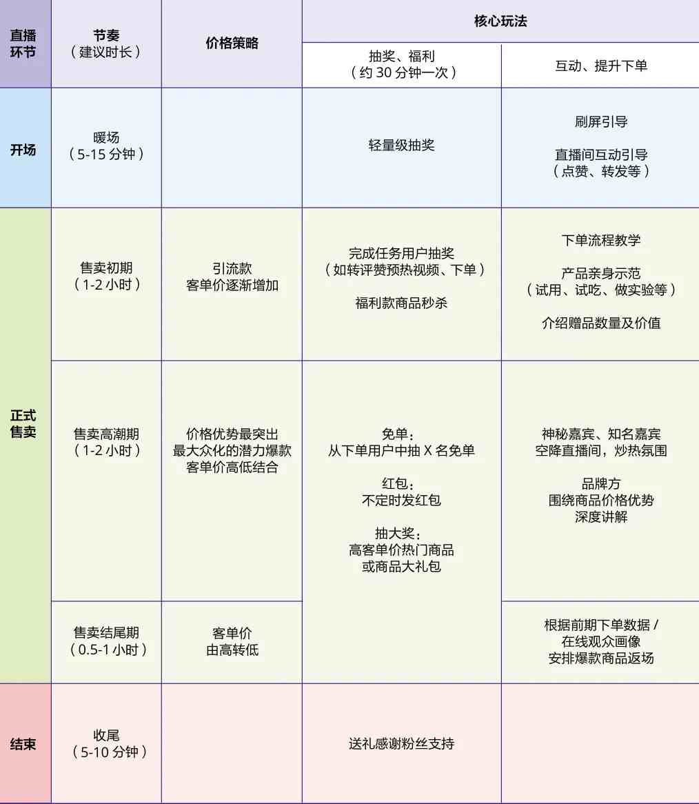 初学者怎样做直播赚钱（直播怎么做起来）-第10张图片