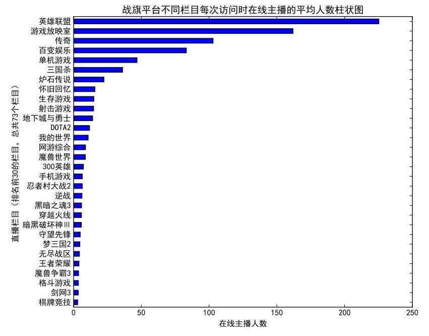 开直播怎么赚钱（新手直播建议哪个平台）-第4张图片