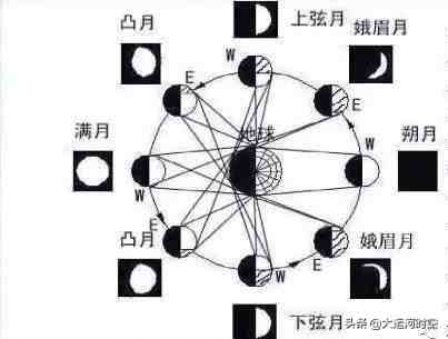 公历是什么（日历，公历、阴历是什么，谁更准）-第2张图片