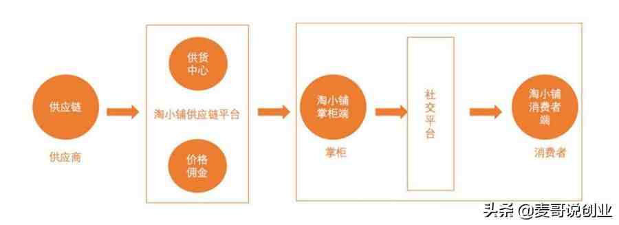 在家没事手机怎么赚钱（宅在家里干点什么能挣钱）-第4张图片