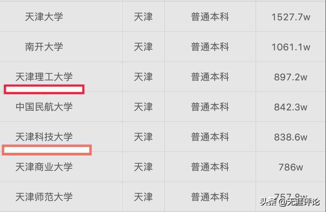 天津理工大学是几本（天津理工大学已超天津科技大学？）-第2张图片