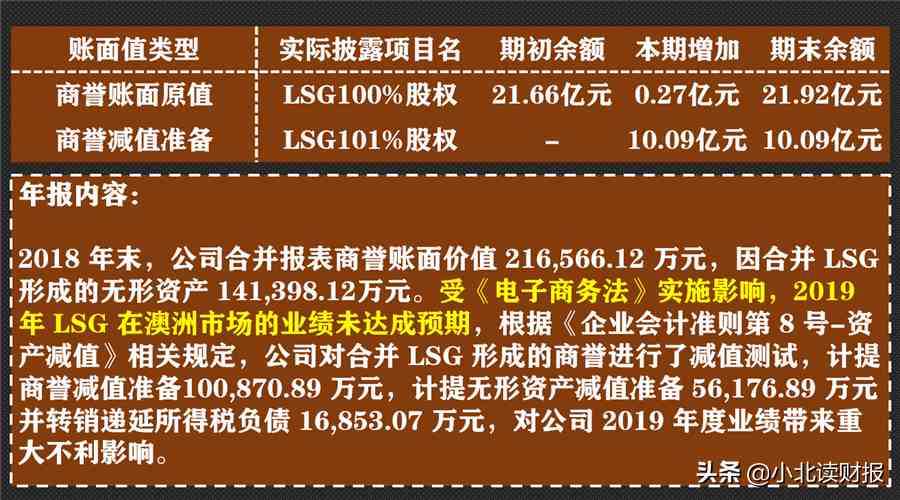汤臣倍健怎么样（汤臣倍健为何还被看好）-第3张图片