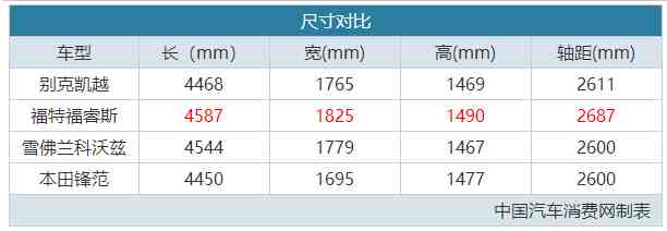 凯越怎么样（新一代别克凯越到底怎么样）-第5张图片