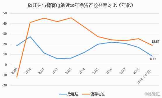 德赛电池怎么样（德赛电池与欣旺达谁更好）-第3张图片