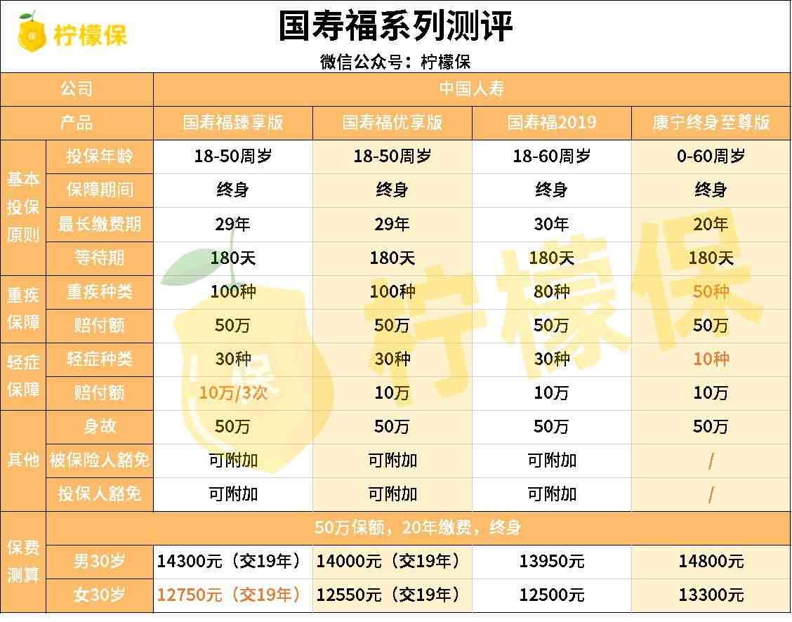 中国人寿保险怎么样（中国人寿保险的重疾险如何）-第4张图片