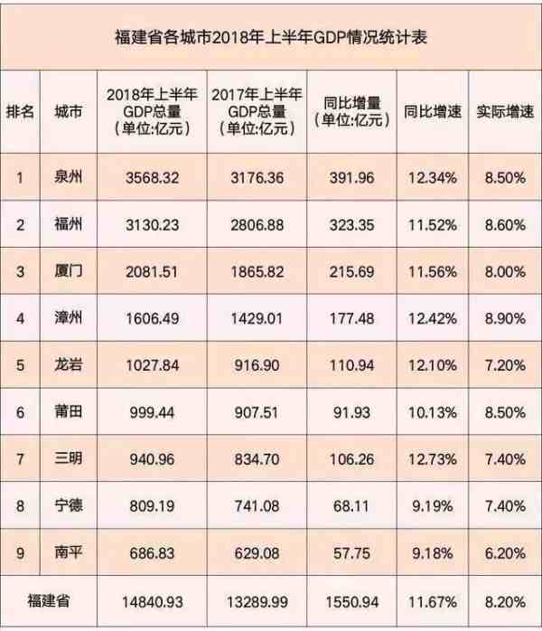福州怎么样（如何评价福州这个城市）-第1张图片