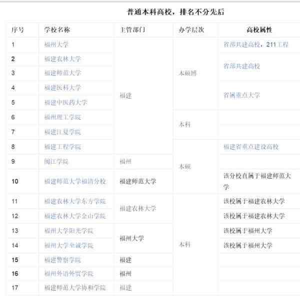 福州怎么样（如何评价福州这个城市）-第2张图片