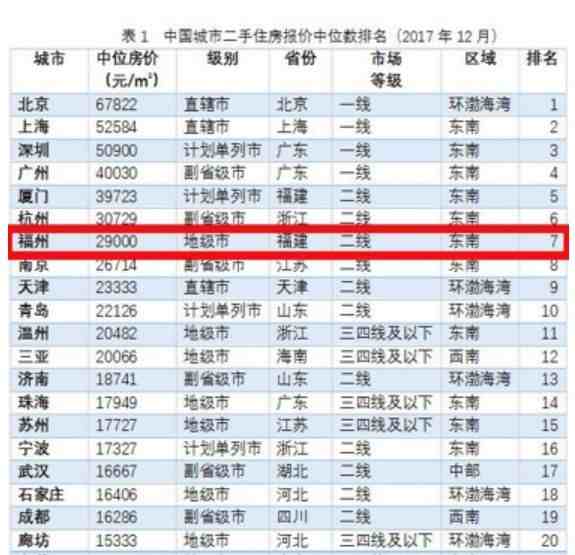 福州怎么样（如何评价福州这个城市）-第14张图片