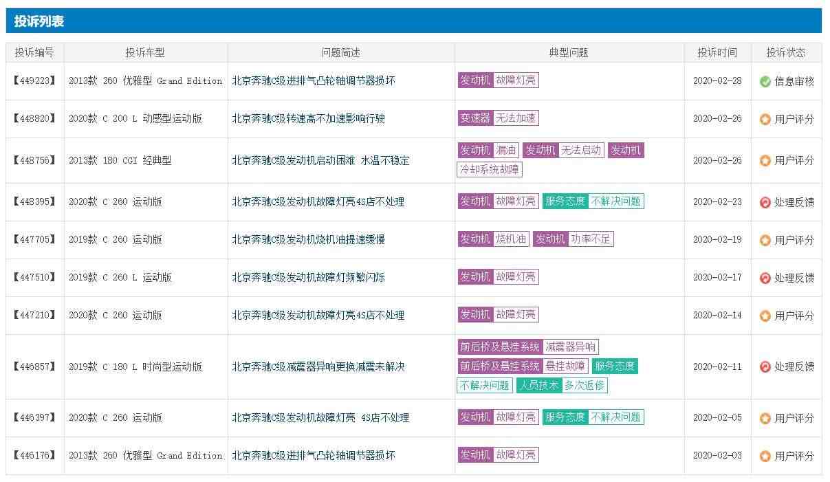 奔驰c200怎么样（为什么奔驰C级那么多人买）-第5张图片