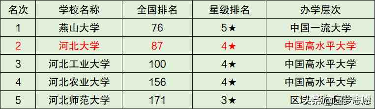 河北大学怎么样（河北大学是什么档次的大学算名牌大学吗）-第2张图片