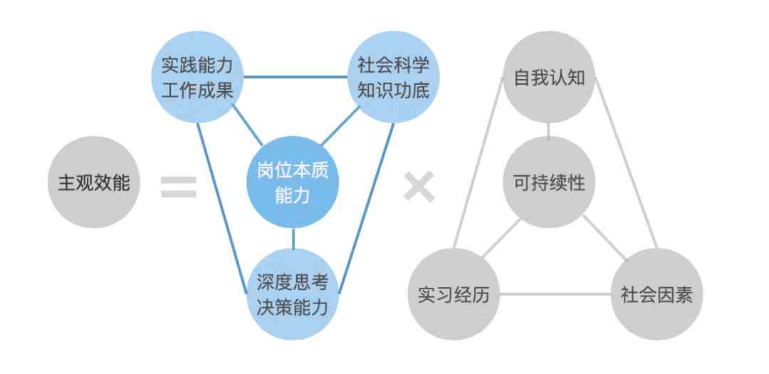 怎么写简历（产品经理如何写一份有效的简历？）-第3张图片