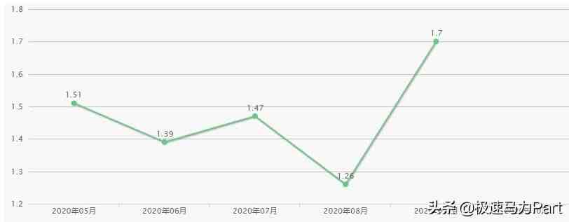 天籁怎么样（日产天籁客观测评）-第2张图片