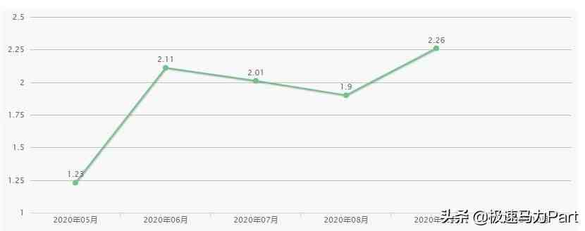 天籁怎么样（日产天籁客观测评）-第1张图片