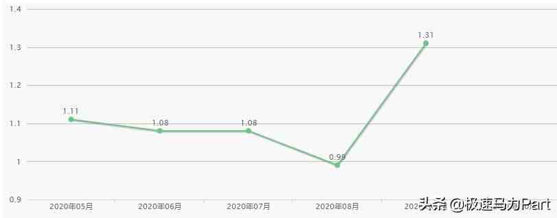 天籁怎么样（日产天籁客观测评）-第3张图片