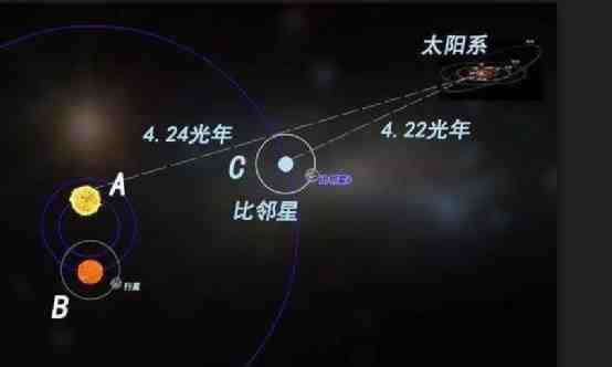 au是什么（为什么天文学家要用AU或pc来测量距离）-第4张图片