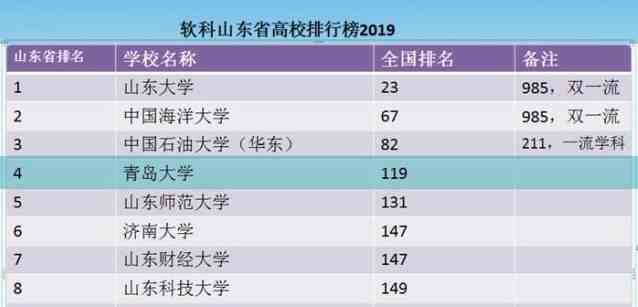 青岛大学怎么样（青岛大学是一所什么层次的大学）-第2张图片