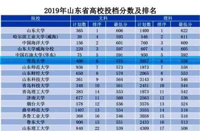 青岛大学怎么样（青岛大学是一所什么层次的大学）-第5张图片