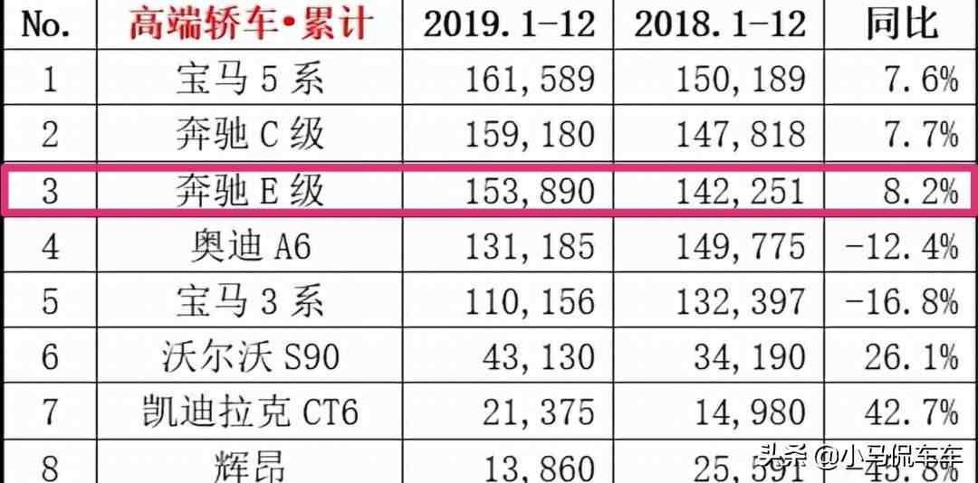 奔驰e300怎么样（奔驰E级到底能不能买）-第3张图片