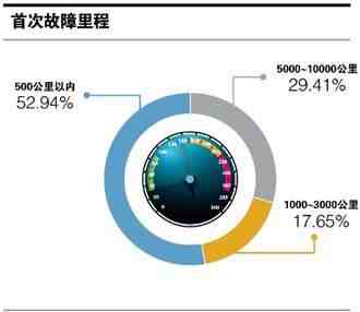 福特嘉年华怎么样（福特嘉年华值不值得买）-第7张图片