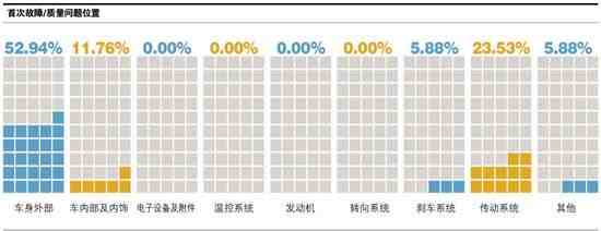 福特嘉年华怎么样（福特嘉年华值不值得买）-第6张图片