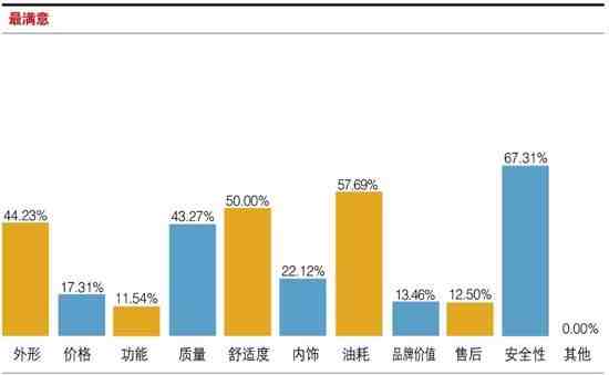 福特嘉年华怎么样（福特嘉年华值不值得买）-第9张图片