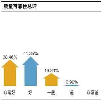 福特嘉年华怎么样（福特嘉年华值不值得买）-第8张图片