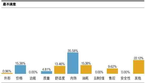 福特嘉年华怎么样（福特嘉年华值不值得买）-第10张图片