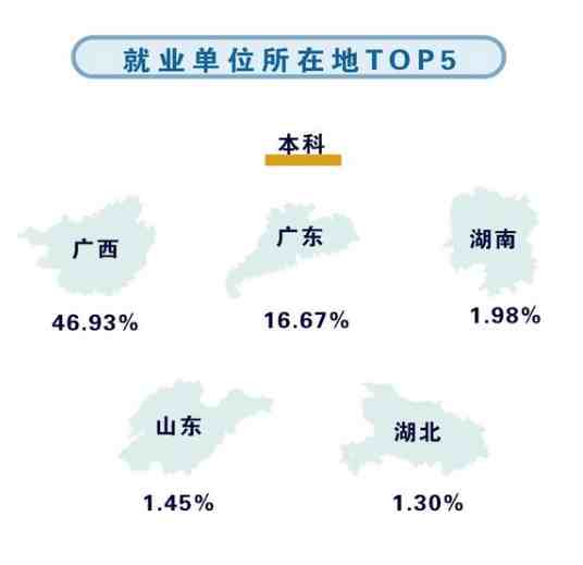 广西大学怎么样（广西大学这所双一流大学就业怎么样）-第2张图片