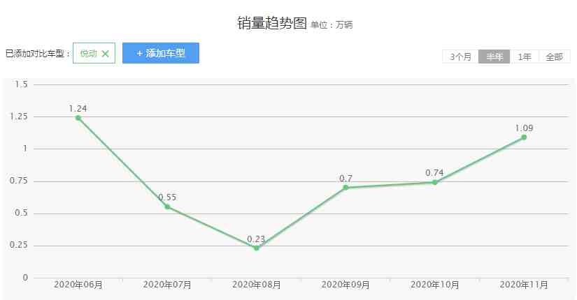 现代悦动怎么样（现代悦动颜值高还省油值得购买吗）-第3张图片