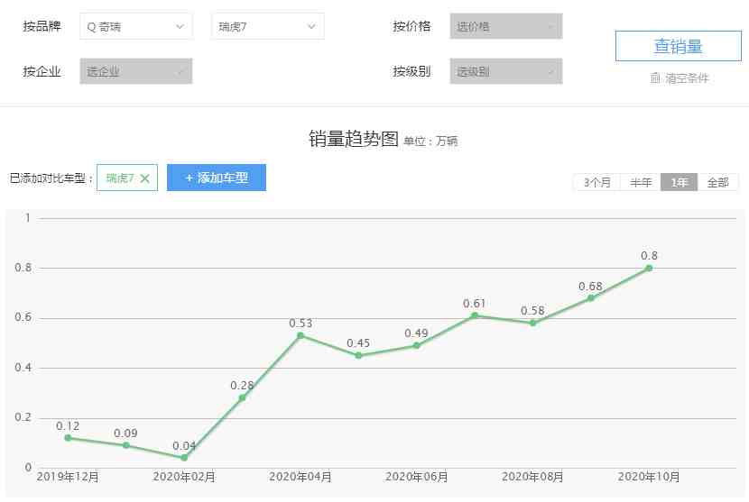 奇瑞瑞虎7怎么样（奇瑞瑞虎7品质究竟怎么样？）-第2张图片