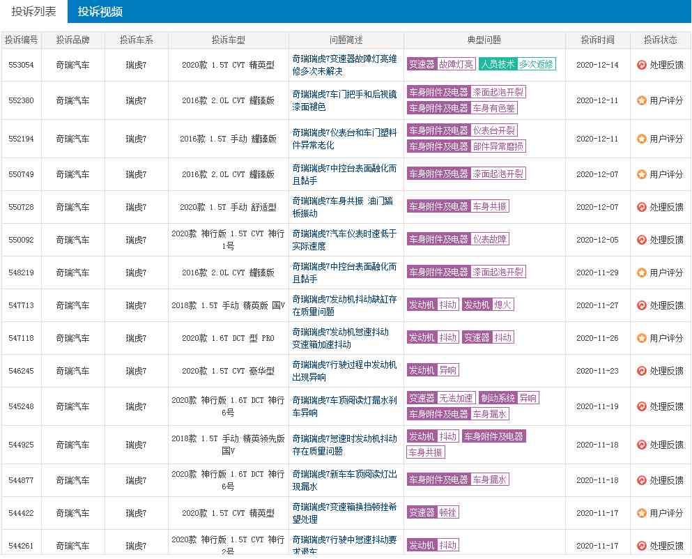 奇瑞瑞虎7怎么样（奇瑞瑞虎7品质究竟怎么样？）-第7张图片