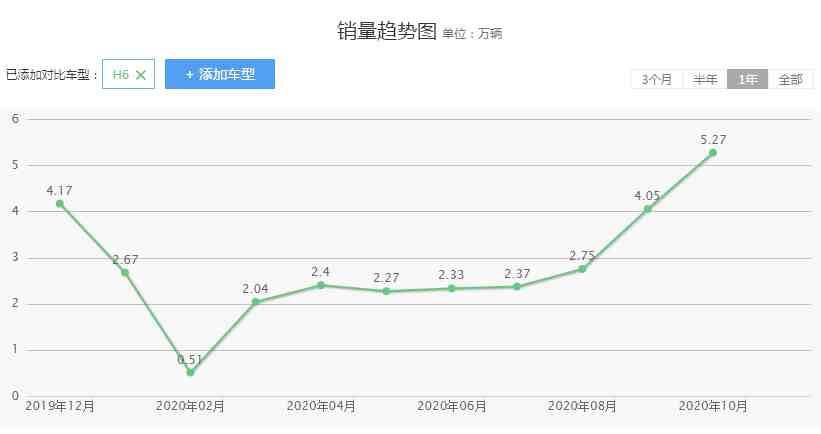 奇瑞瑞虎7怎么样（奇瑞瑞虎7品质究竟怎么样？）-第3张图片