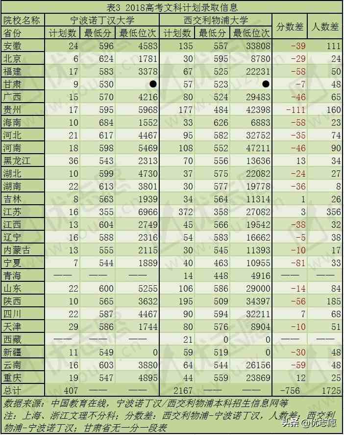 宁波诺丁汉大学怎么样（宁波诺丁汉大学和西交利物浦大学哪个比较好）-第4张图片