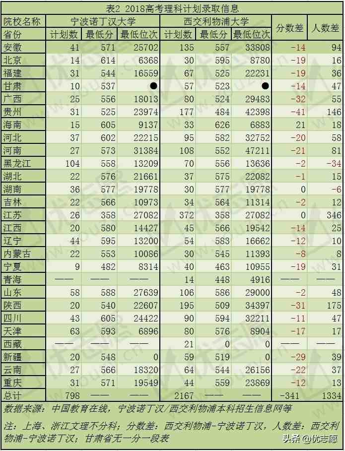 宁波诺丁汉大学怎么样（宁波诺丁汉大学和西交利物浦大学哪个比较好）-第3张图片