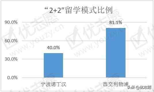 宁波诺丁汉大学怎么样（宁波诺丁汉大学和西交利物浦大学哪个比较好）-第2张图片