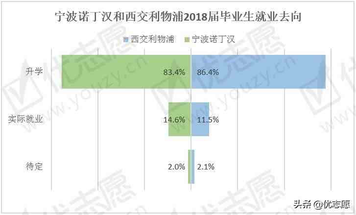 宁波诺丁汉大学怎么样（宁波诺丁汉大学和西交利物浦大学哪个比较好）-第8张图片